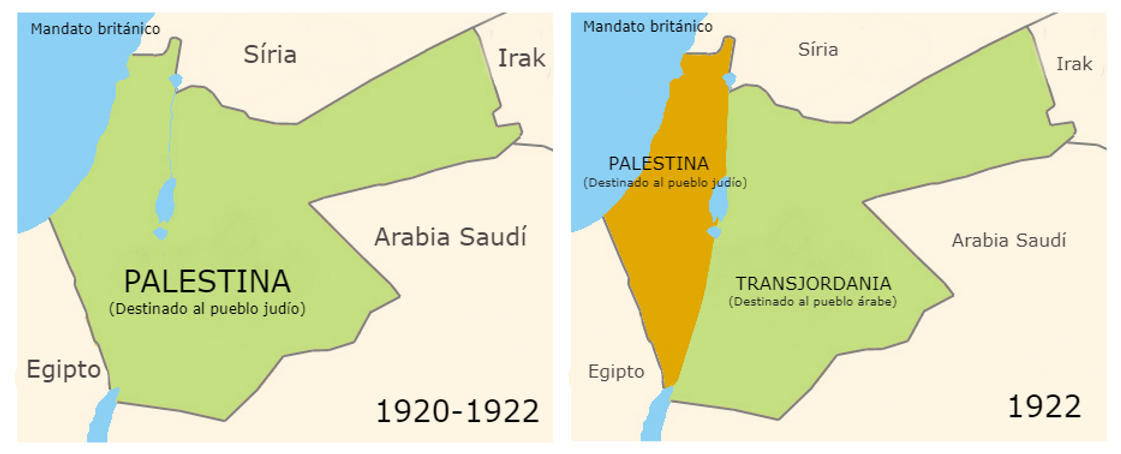 Palestina y Transjordania 1920-1922