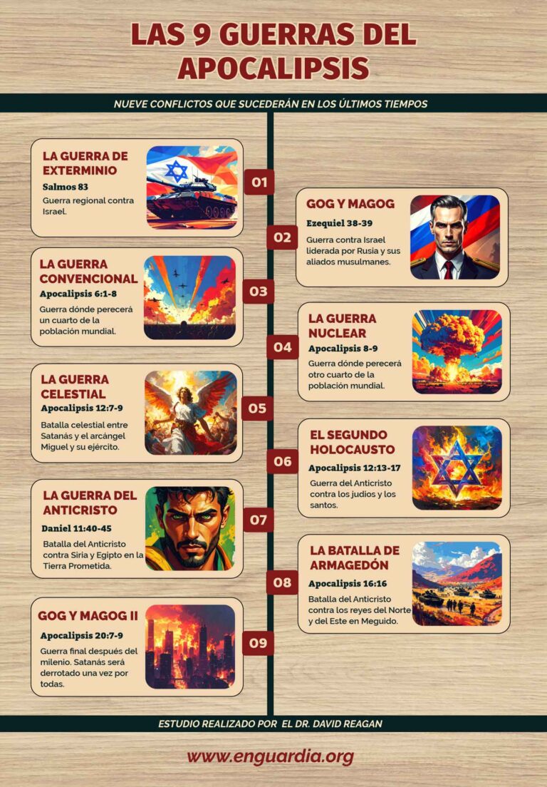 Las 9 guerras del Apocalipsis - Enguardia